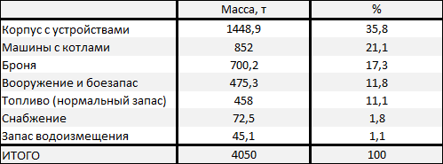 Учебные крейсера I ранга типа "Нева" (ФАН)