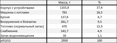 Крейсера II ранга типа "Кореец" (ФАН)