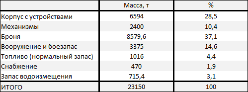 Балтийские и черноморские дредноуты Российского Императорского флота (ФАН)