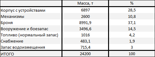 Балтийские и черноморские дредноуты Российского Императорского флота (ФАН)