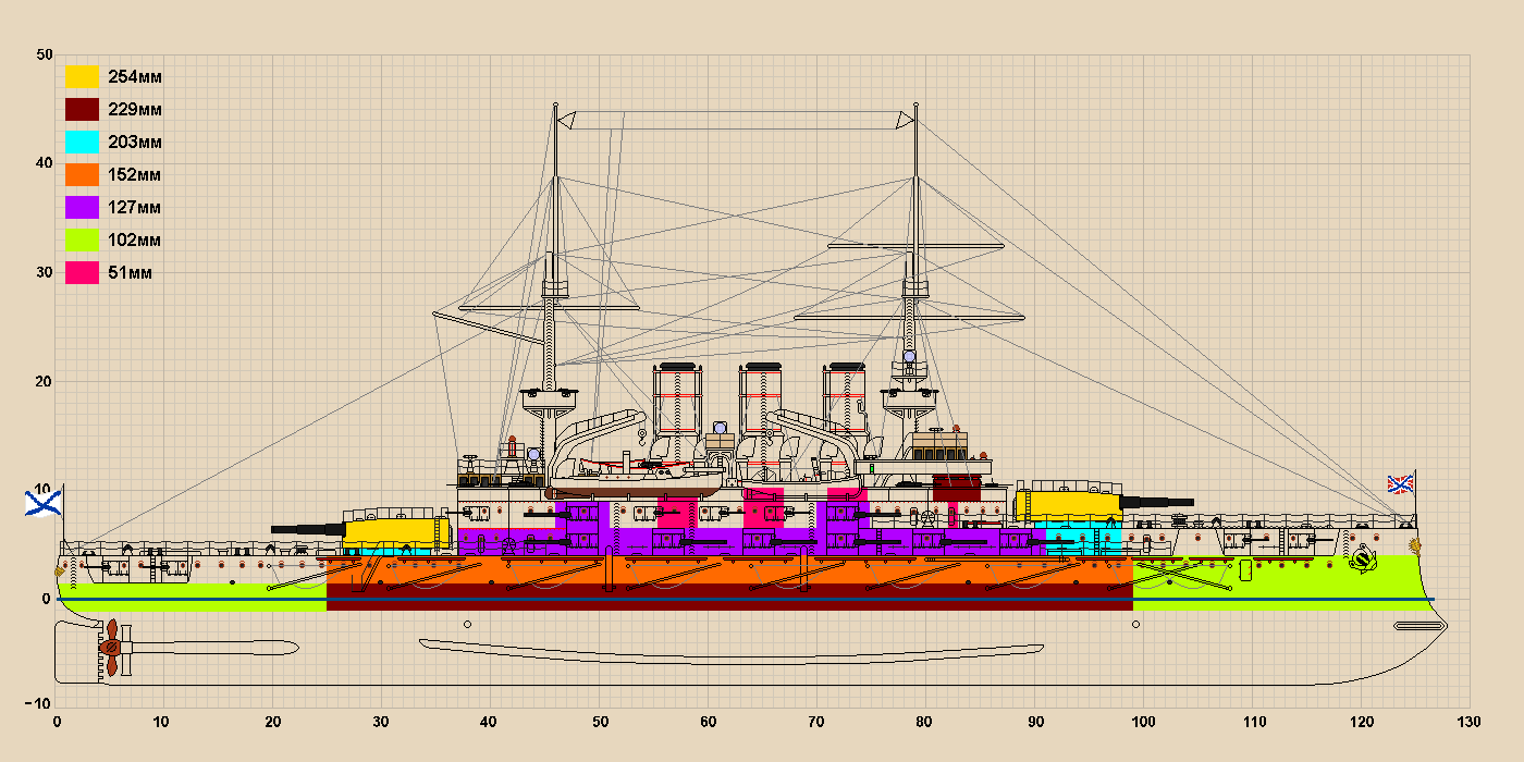 Броненосец князь потемкин. Эскадренный броненосец «князь Потемкин Таврический» чертежи. ЭБР князь Потёмкин-Таврический. Броненосец Потемкин схема бронирования. Князь Потемкин Таврический броненосец схема.