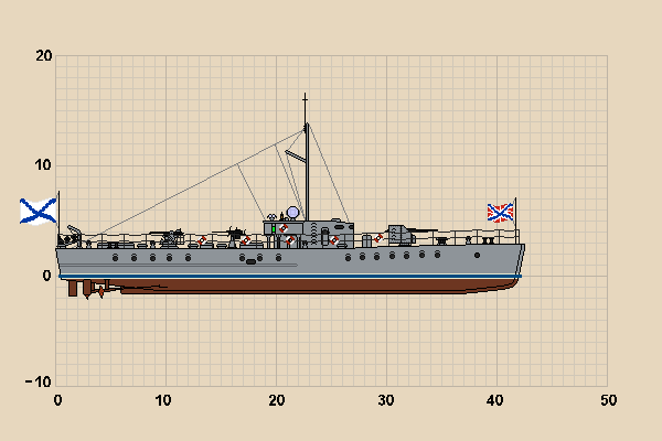 Сторожевые корабли Российской империи, часть I (Орлы Отечества)