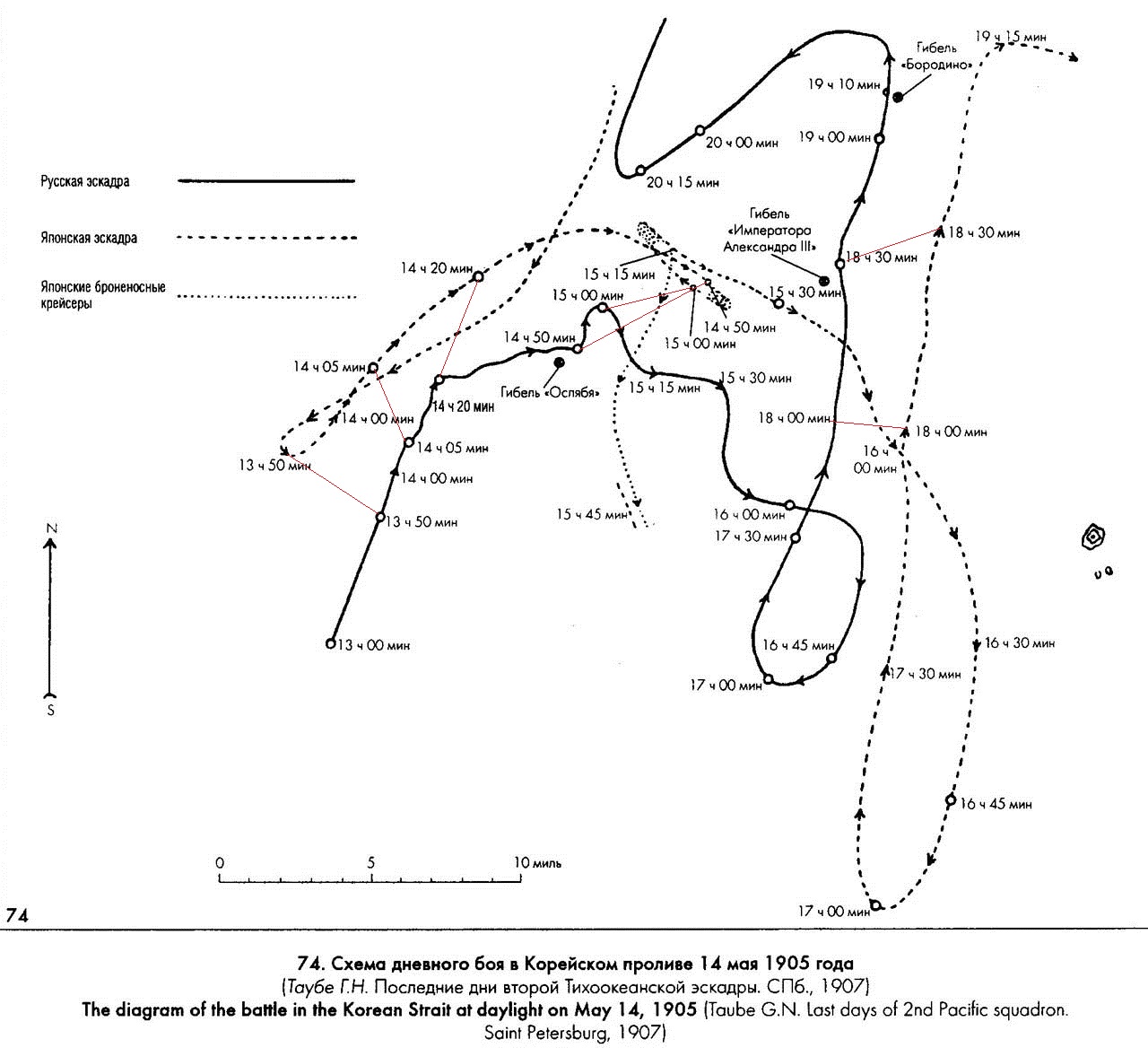 Второе передвижение. Путь второй Тихоокеанской эскадры 1904 1905. Цусимское сражение 1905 схема. Путь 2 Тихоокеанской эскадры карта. Поход 2 Тихоокеанской эскадры.