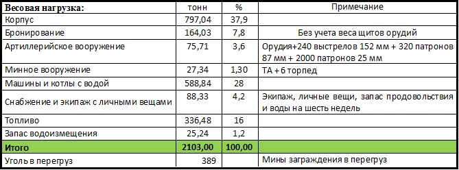 Великий князь Алексей Александрович и его флот.  Часть 9.3.2.1бис