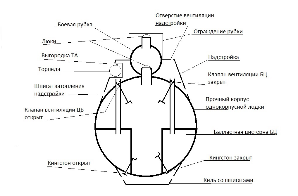 Окружная Жаворонки схема.