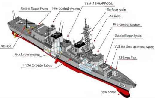 Эсминец DD-110 "Takanami" - рабочая лошадка морских сил самообороны Японии.