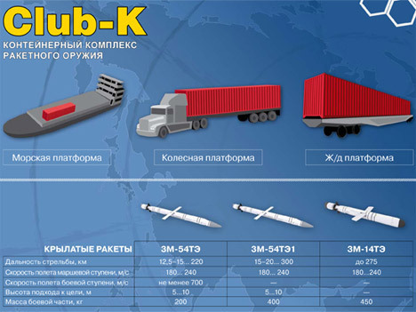 Новый мобильный ракетный комплект Club-K
