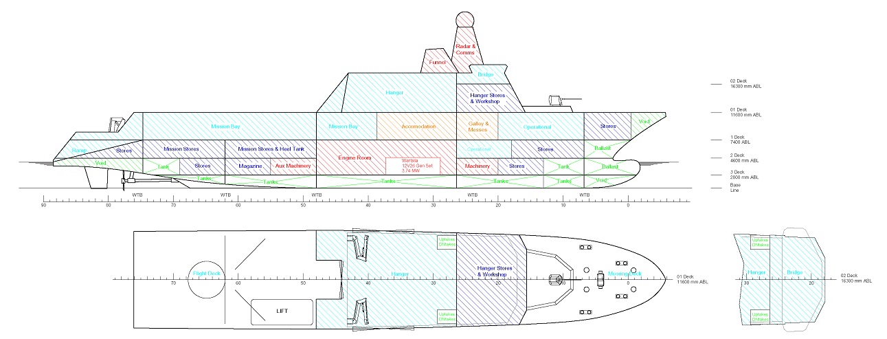 Перспективные шлюпы Royal Navy: концепция "Black Swan"
