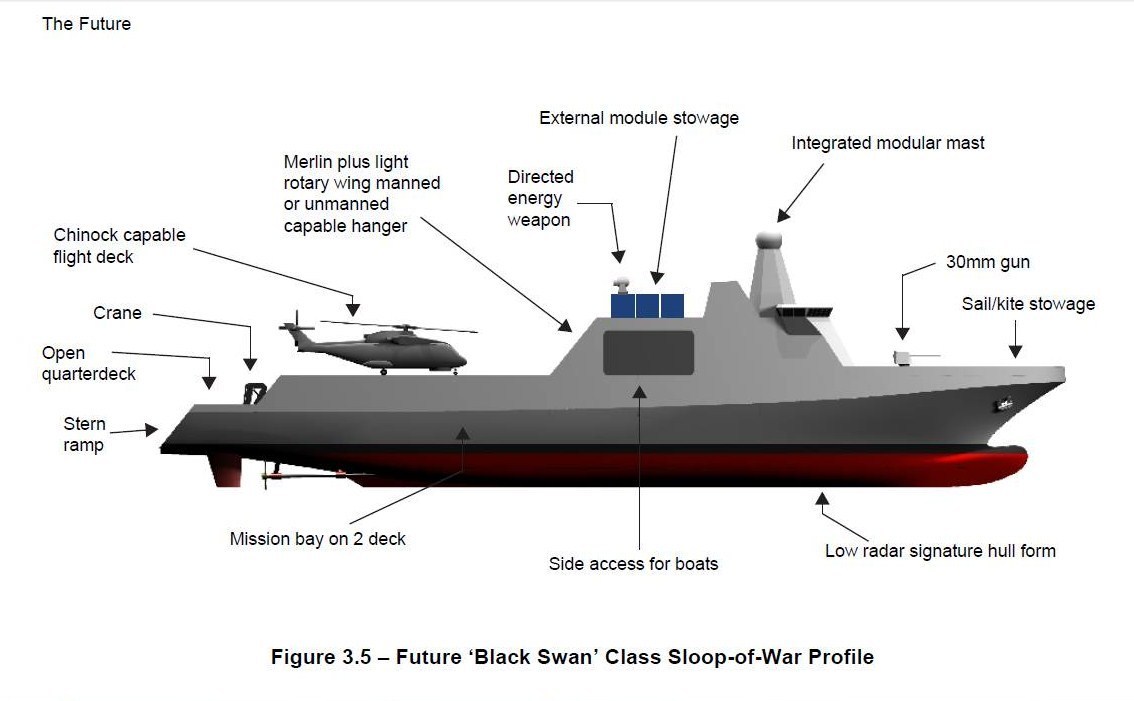 Перспективные шлюпы Royal Navy: концепция "Black Swan"