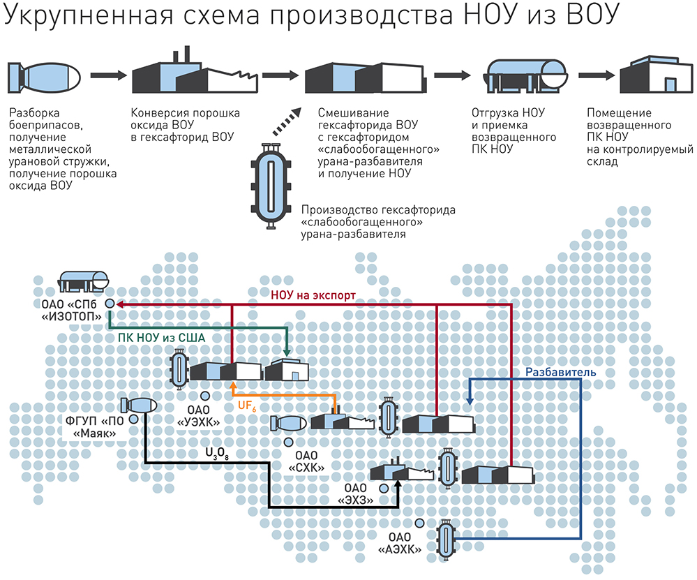 Борис Марцинкевич: Сага о Росатоме, часть 4. ВОУ-НОУ или 