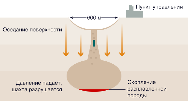 Борис Марцинкевич: Сага о Росатоме-10. Подземные ядерные взрывы.