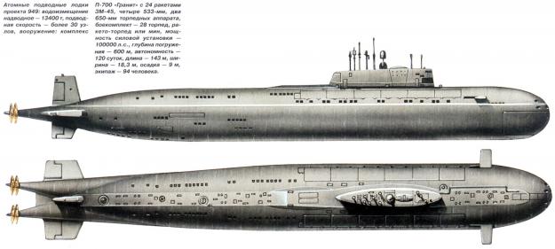 Атомная подводная лодка проекта 949