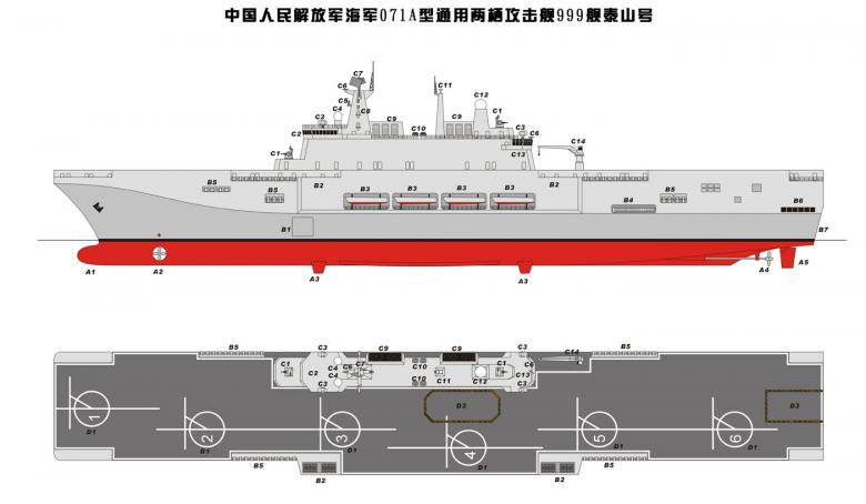 Десантные амбиции ВМС Китая (современные и перспективные китайские десантные корабли)