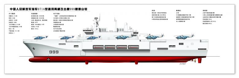 Десантные амбиции ВМС Китая (современные и перспективные китайские десантные корабли)