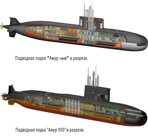 Подводная лодка «Амур-1650»