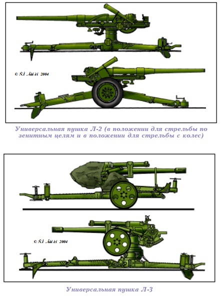Некоторые тенденции в развитии дивизионной артиллерии в период между мировыми войнами…