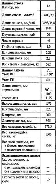 Некоторые тенденции в развитии дивизионной артиллерии в период между мировыми войнами…