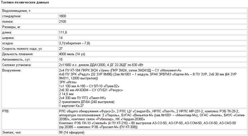 Корвет проекта 20381 "Сообразительный". Россия