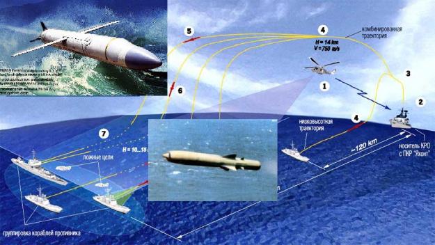 Отечественные противокорабельные ракеты. Удар из-под воды. Часть 3-я.