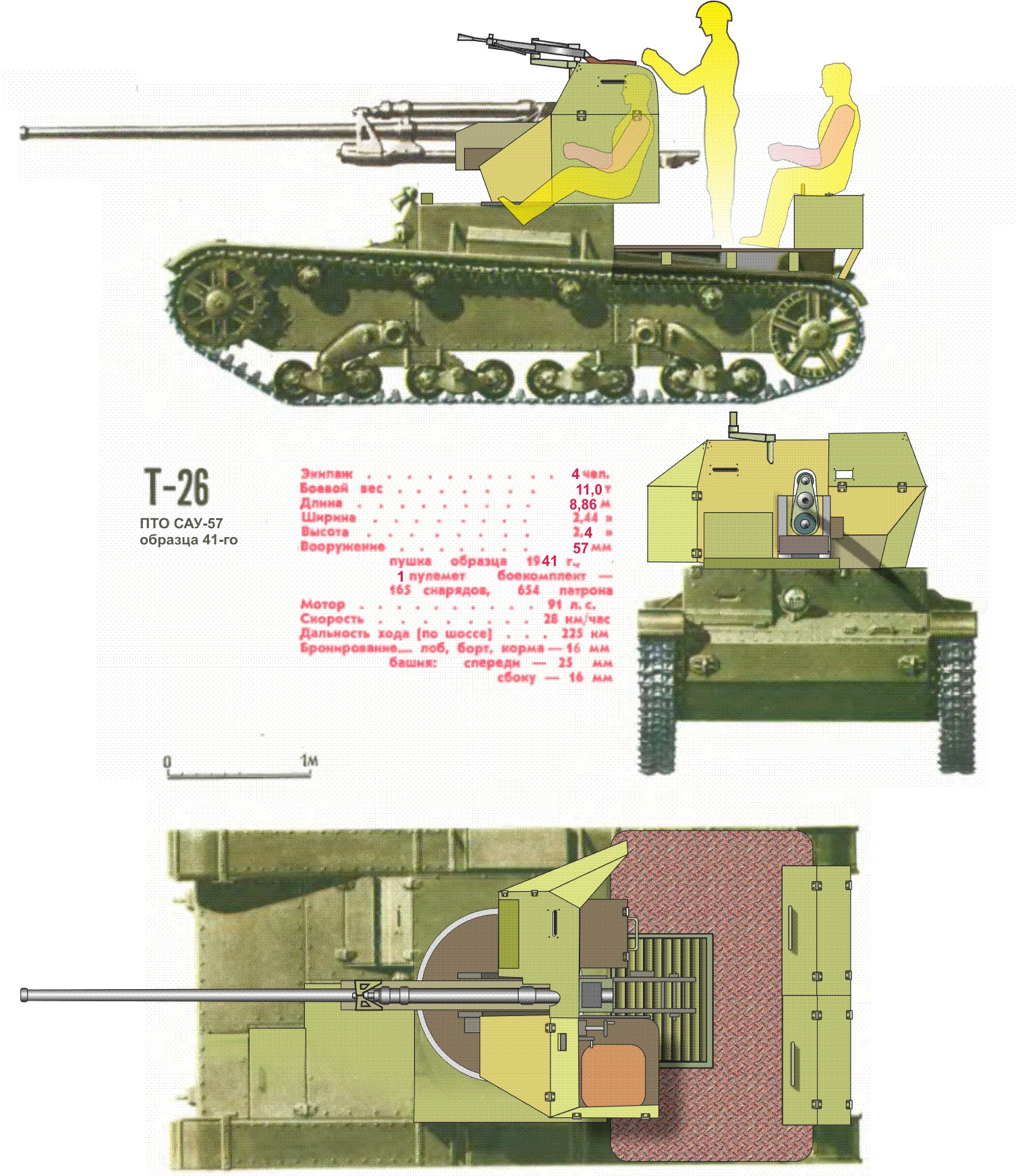 Сау на базе танка. САУ на базе танков т26. Су-6 ЗСУ на базе т-26. Т-26 ЗСУ. Самоходные орудия на базе танков т-26.