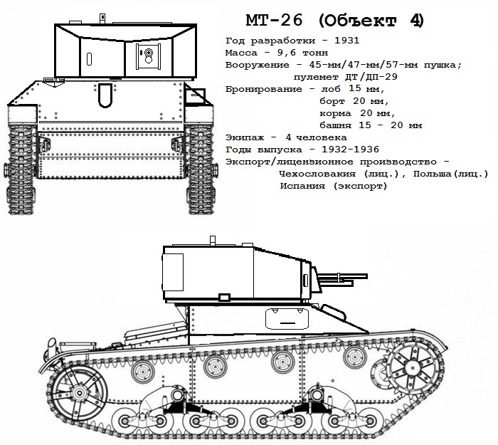 Бред на тему легкого танка для РККА 30-х годов