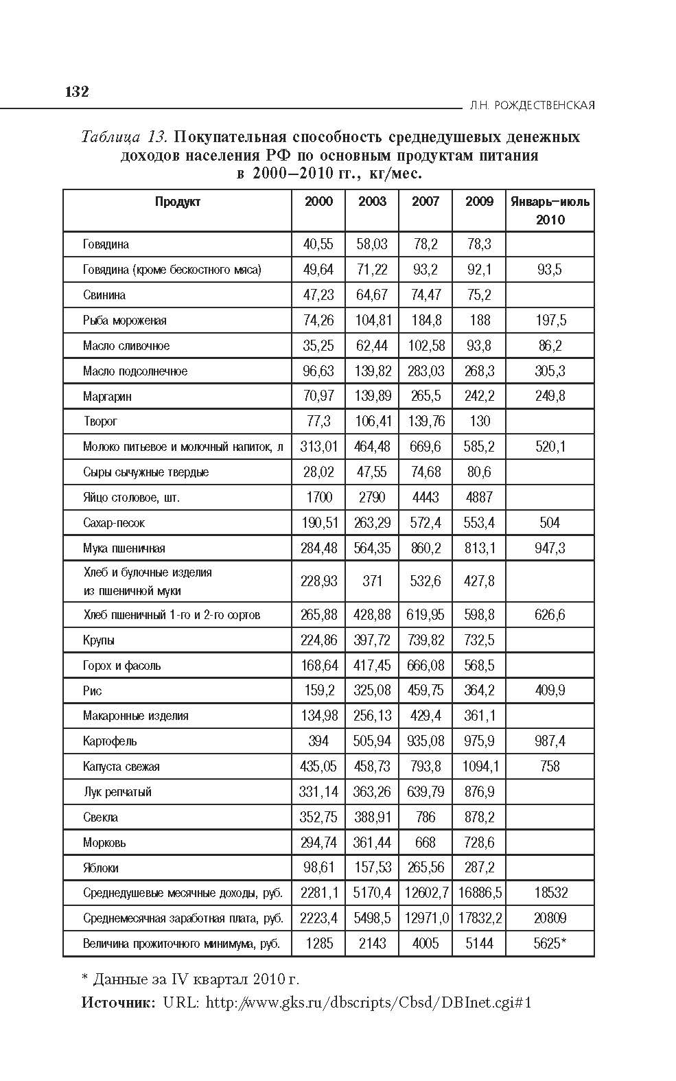 Как полагалось кормить на Руси