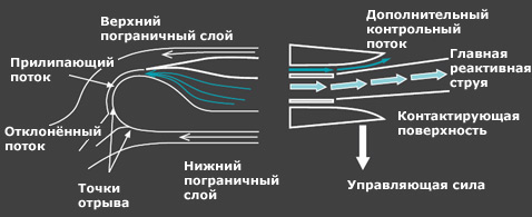 Проект "FLAVIIR" или просто DEMON