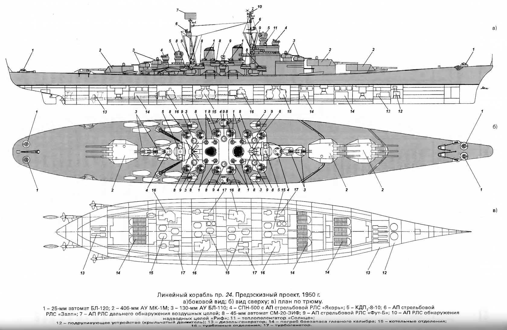 Проект 24 9. Проект 24 линкор СССР. Линейный корабль Советский Союз проект 24. Советские линкоры проекта 24. Линкор проекта 24 схема.