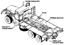 Чудо оружие США. Часть-3