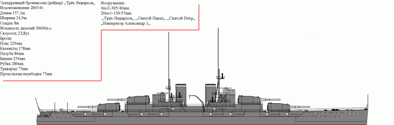 Корабли для МЦМ-7