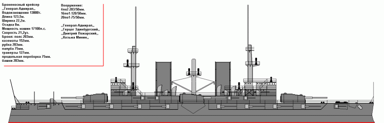 Корабли для МЦМ-7