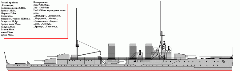 Корабли для МЦМ-7