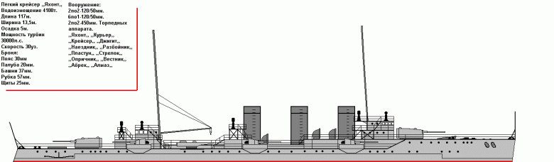 Корабли для МЦМ-7