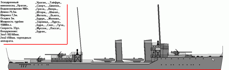 Корабли для МЦМ-7