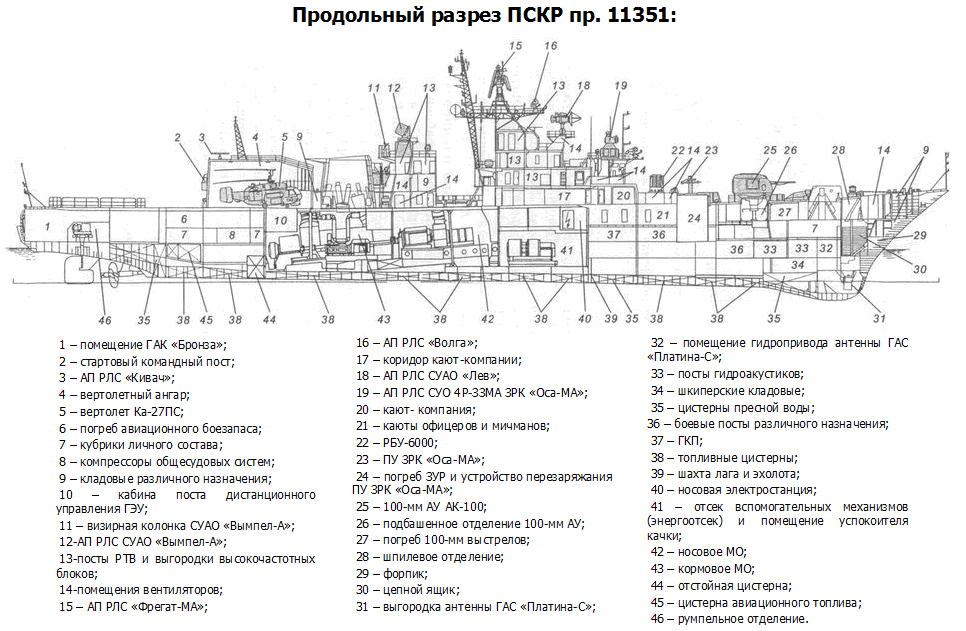 Проекта 11 356 фрегат