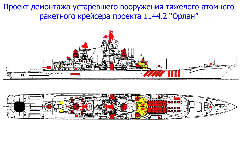 Таркр проекта 1144