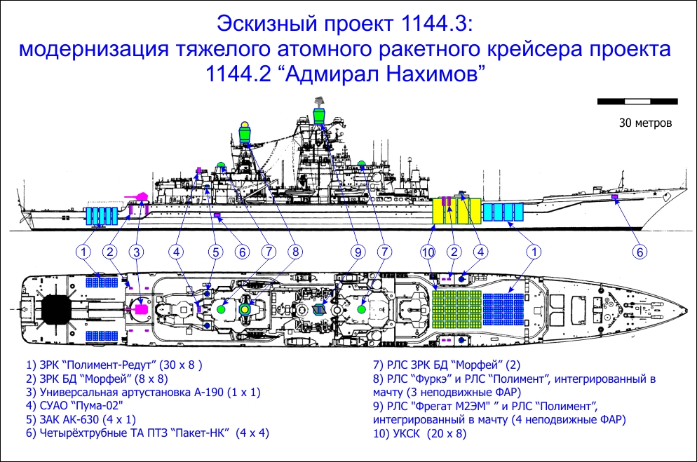 Крейсер проекта 1144 орлан