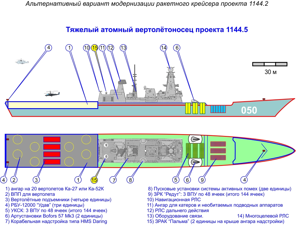 Сколько ракетных крейсеров