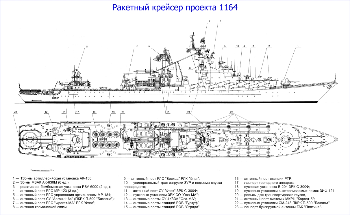 Модернизация ракетного крейсера Проекта 1164