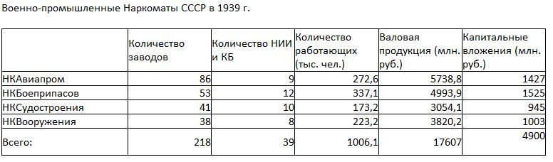 АльтСССР. Кировская весна. Морская доктрина.