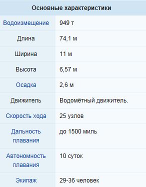 Альтернативный модульный корвет на 1200 тонн. Россия