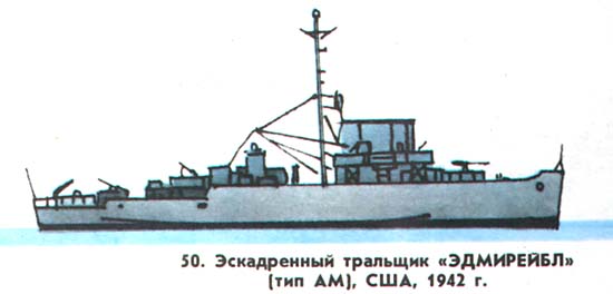 Флот альтернативного СССР 1935-1945