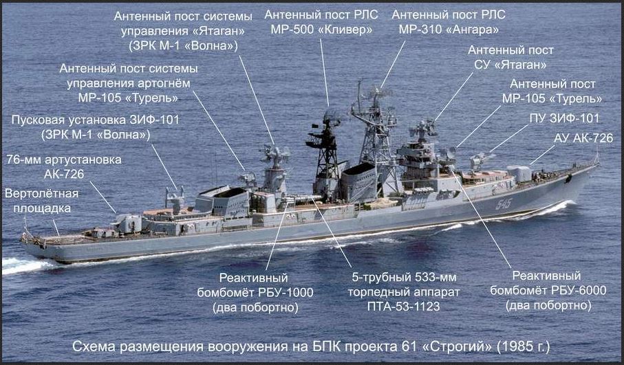 Альтернативная судьба "поющих фрегатов" ВМФ СССР. Развилка АИ в 1995 году