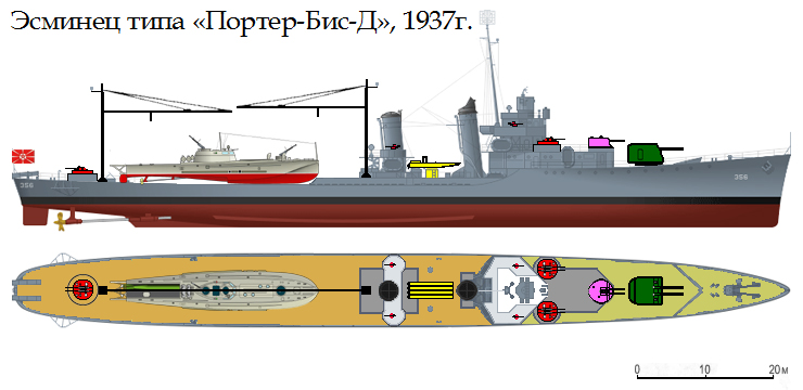 АльтСССР. Кировская весна. Эсминцы типа Портер-Бис