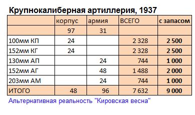 Кировская Весна. 1937 год. Часть 7