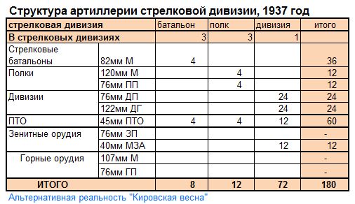 Кировская Весна. 1937 год. Часть 7