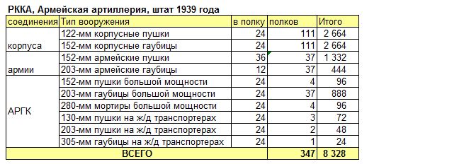 Кировская весна. Глава 3.4. Средства тяги