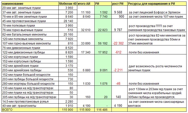 Кировская весна. Глава 3.4. Средства тяги