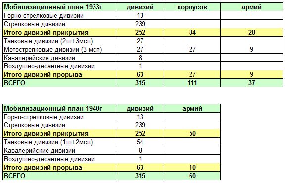 Кировская весна. Глава 3.4. Средства тяги