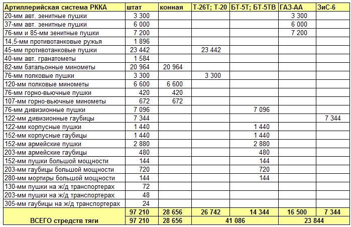 Кировская весна. Глава 3.4. Средства тяги